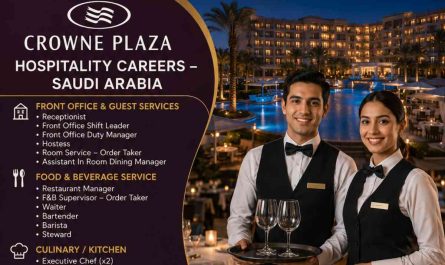 Crowne Plaza Hospitality Careers – Saudi Arabia