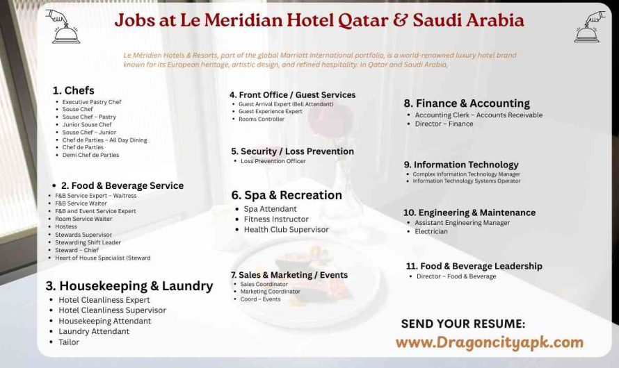 Jobs at Le Meridian Hotel Qatar & Saudi Arabia