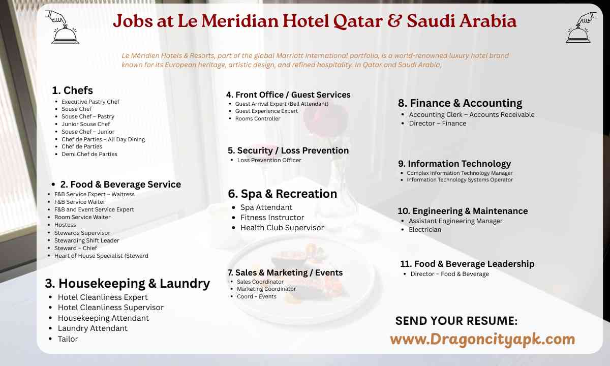 Jobs at Le Meridian Hotel Qatar & Saudi Arabia