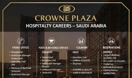 Crown Plaza Hotel & Resort Jobs Saudi Arabia