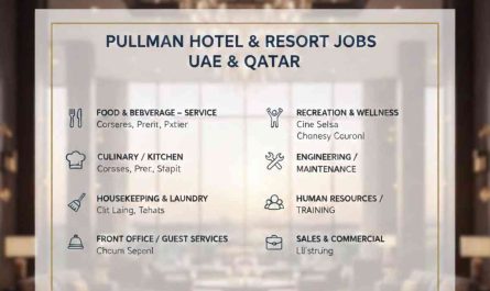 Pullman Hotel & Resort Jobs UAE & Qatar