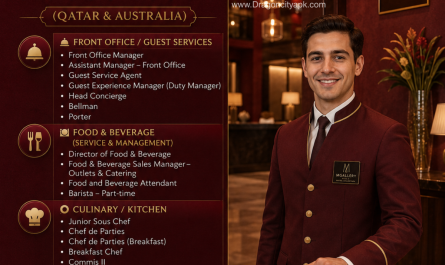MGallery Hotel Careers – Apply Now (Qatar & Australia)