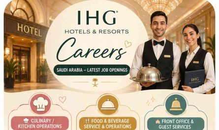 IHG Hotels & Resorts Careers Saudi Arabia – Latest Job Openings